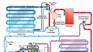 Refrigerator Defrost System