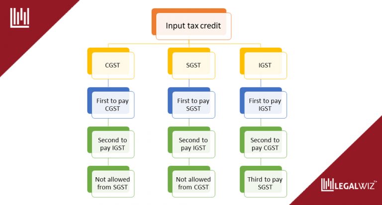 What Is Input Tax Credit In Gst