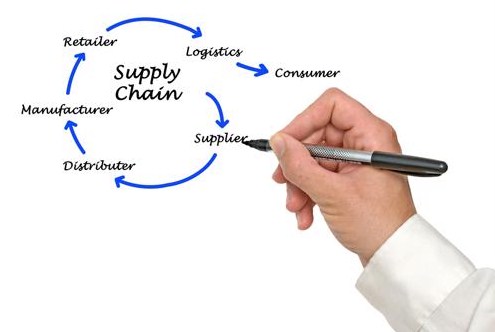 Supply Chain Coaching