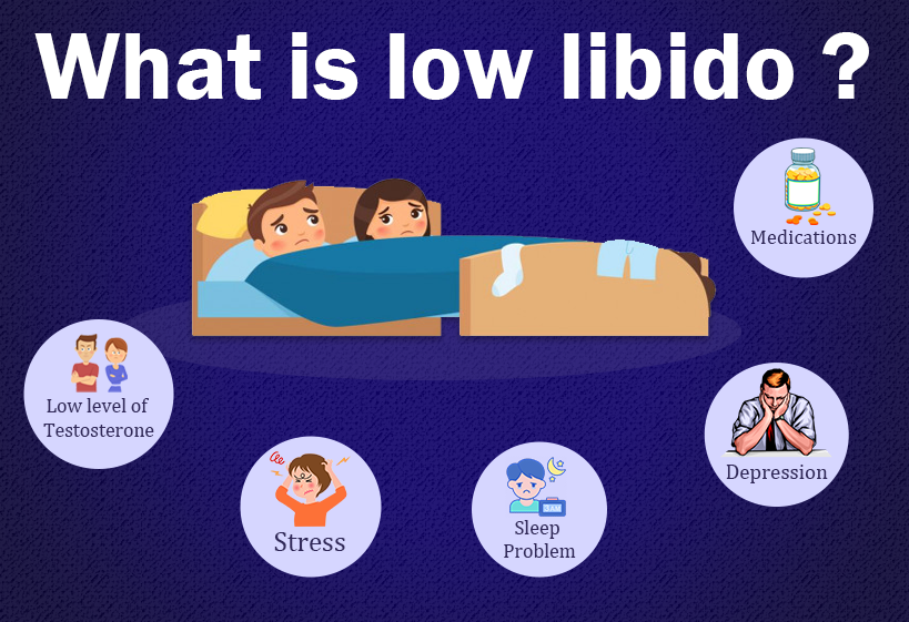 what is low libido