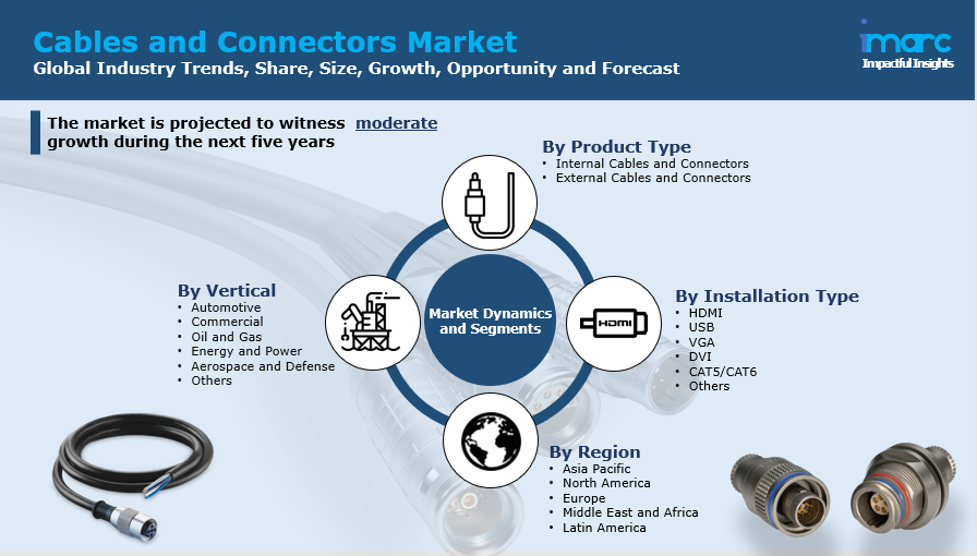 Cables and Connectors Market