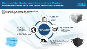 Disposable Masks and Respirators Market Research Report