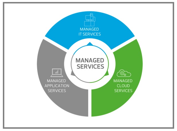 Managed IT Services