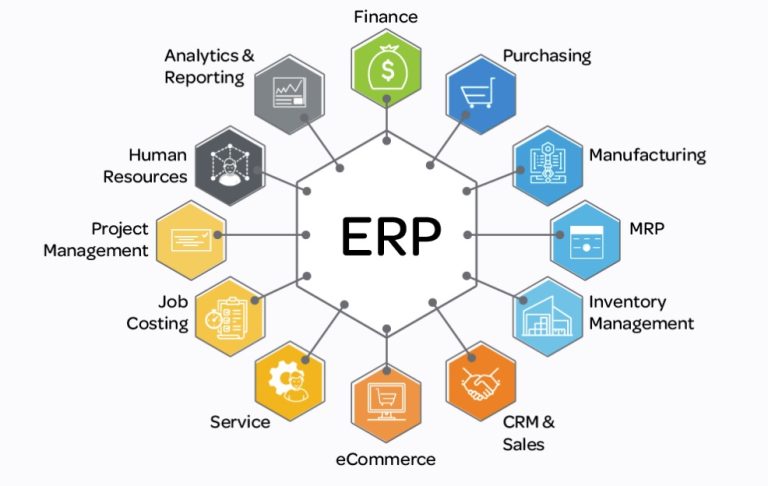 ERP System