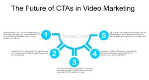 The Power of Video Length, CTAs, and Audience Engagement