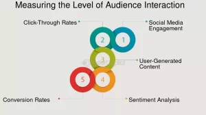Engagement Rate: Tracking Audience Involvement