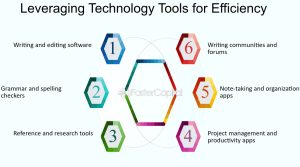 Leveraging Expert Growth Tools