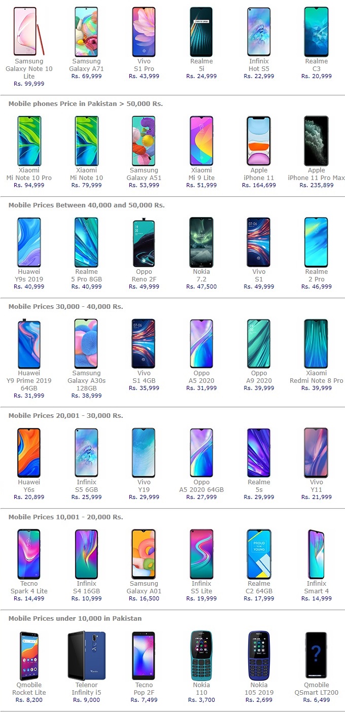 Latest Mobile Prices