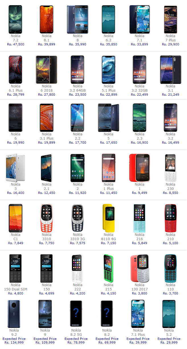 Nokia Mobile Phone Prices 2020